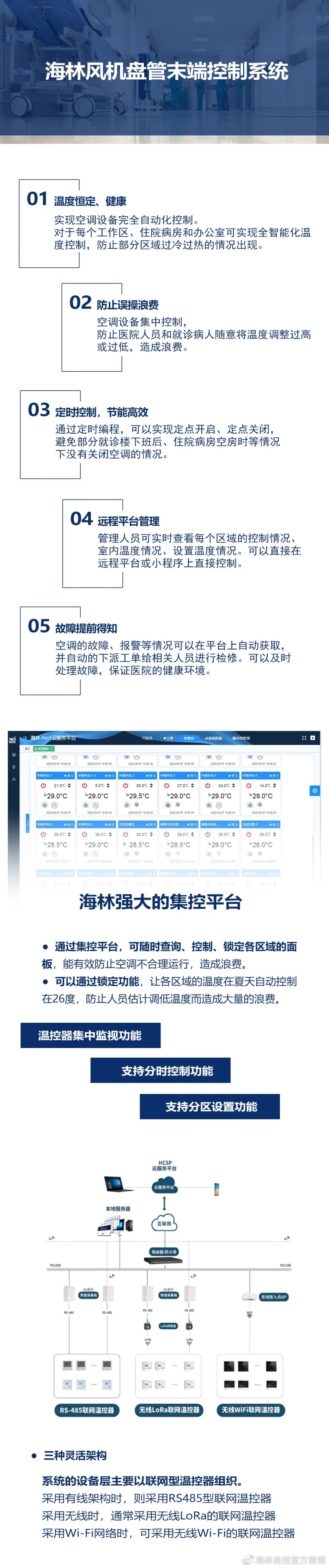 楼宇设备工程与电气控制系统pdf_楼宇设备自控系统_自控飞机 设备