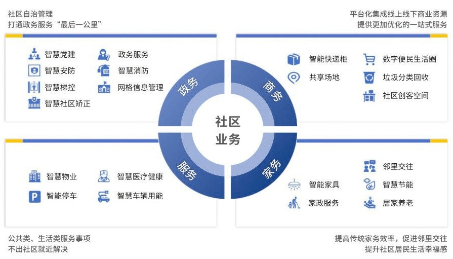 集成平台_ibms_ibms集成平台