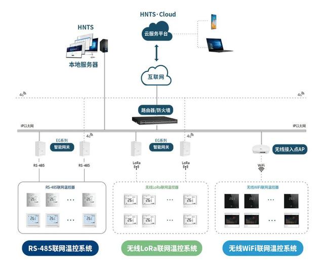 宁波制冷自控元件厂_楼宇可视对讲/楼宇对讲机/可视_楼宇自控