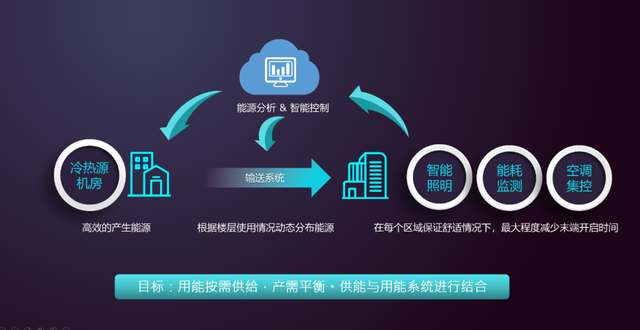 楼宇可视对讲/楼宇对讲机/可视_楼宇自控_楼宇设备自控系统工程