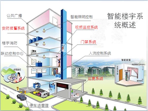 楼宇自控 品牌_楼宇广告机品牌麦骏_楼宇可视对讲品牌