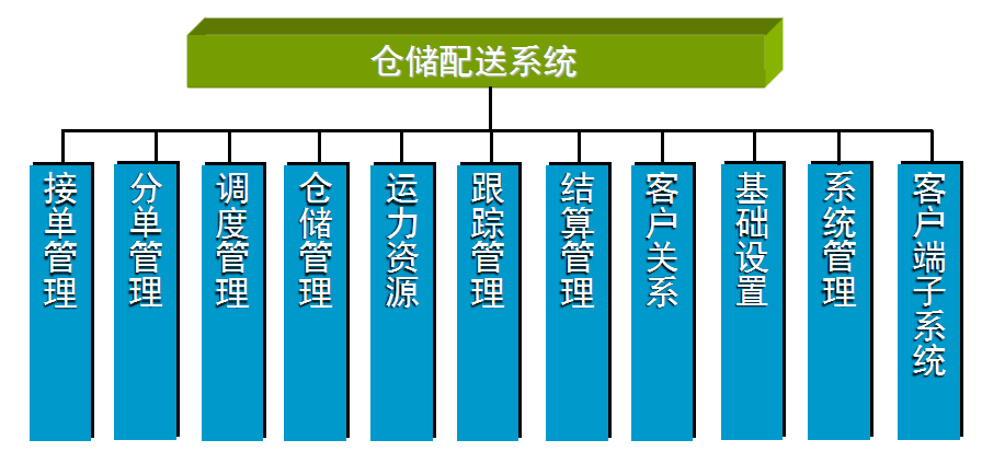 智慧园区运营管理平台_智慧物流园区_智慧园区园区规划解决方案