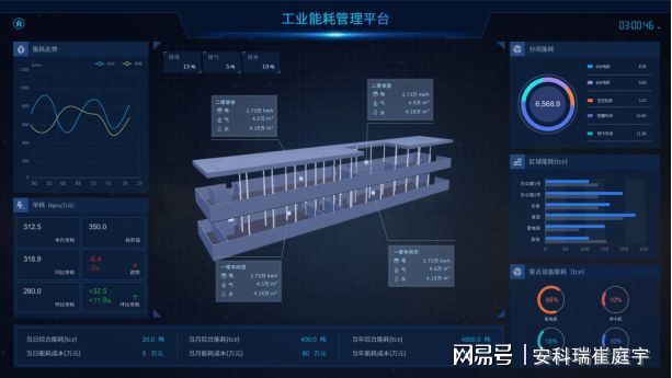 企业能耗管理系统_能耗监测企业名录_山东能耗管理监测系统