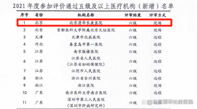 医疗信息_医疗信息系统_信息医疗新闻