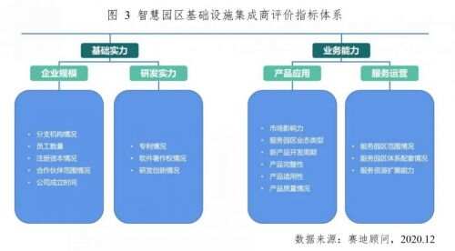 智慧园区和智能园区_飞企智慧园区_世博园区央企总部