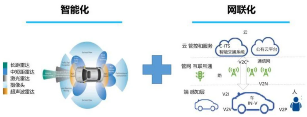 天津 智能 交通_天津市交通智能交通网_智能交通系统