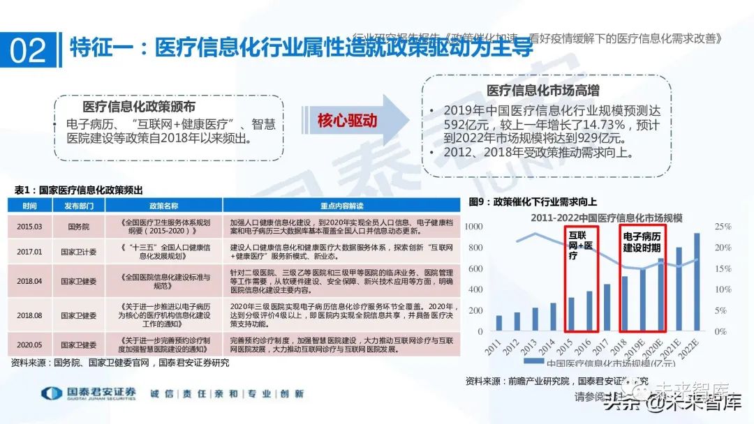 医疗信息系统_医疗信息与管理系统协会_谷仓医疗信息平台医嘱打印可以打印与手写相结合吗