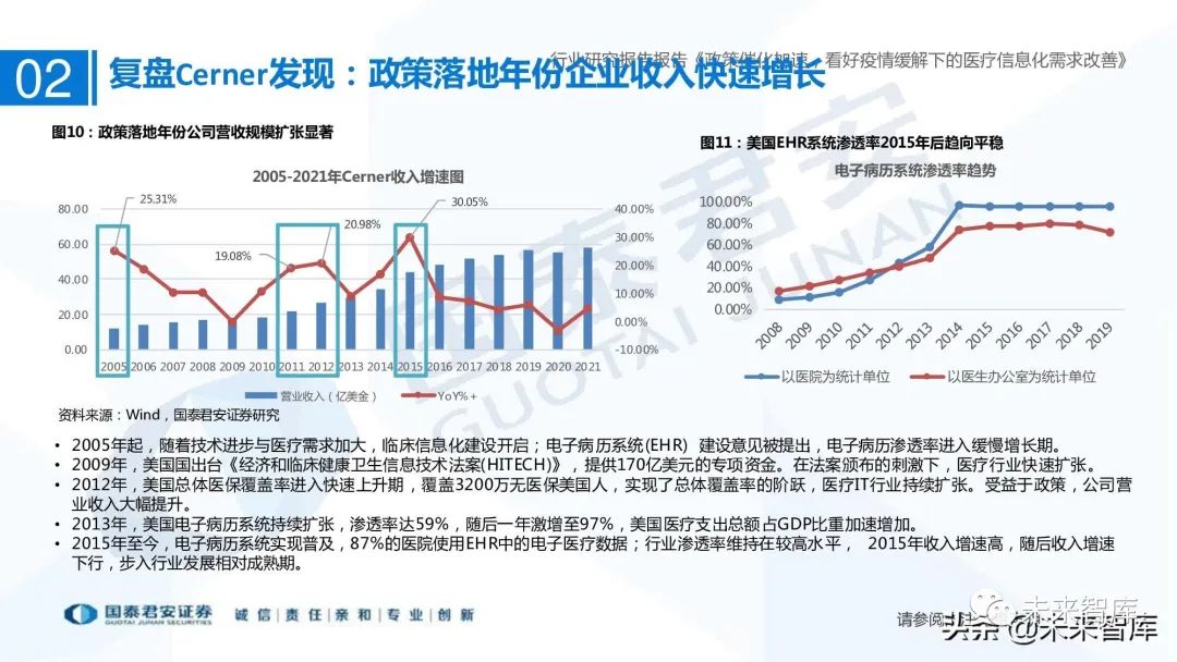 医疗信息系统_医疗信息与管理系统协会_谷仓医疗信息平台医嘱打印可以打印与手写相结合吗