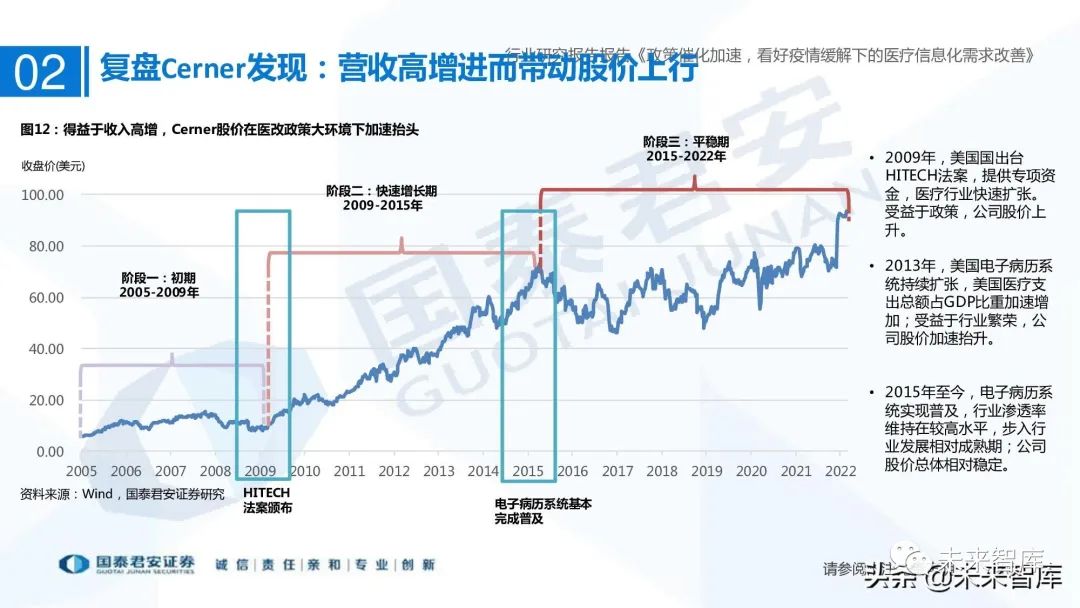 医疗信息与管理系统协会_谷仓医疗信息平台医嘱打印可以打印与手写相结合吗_医疗信息系统