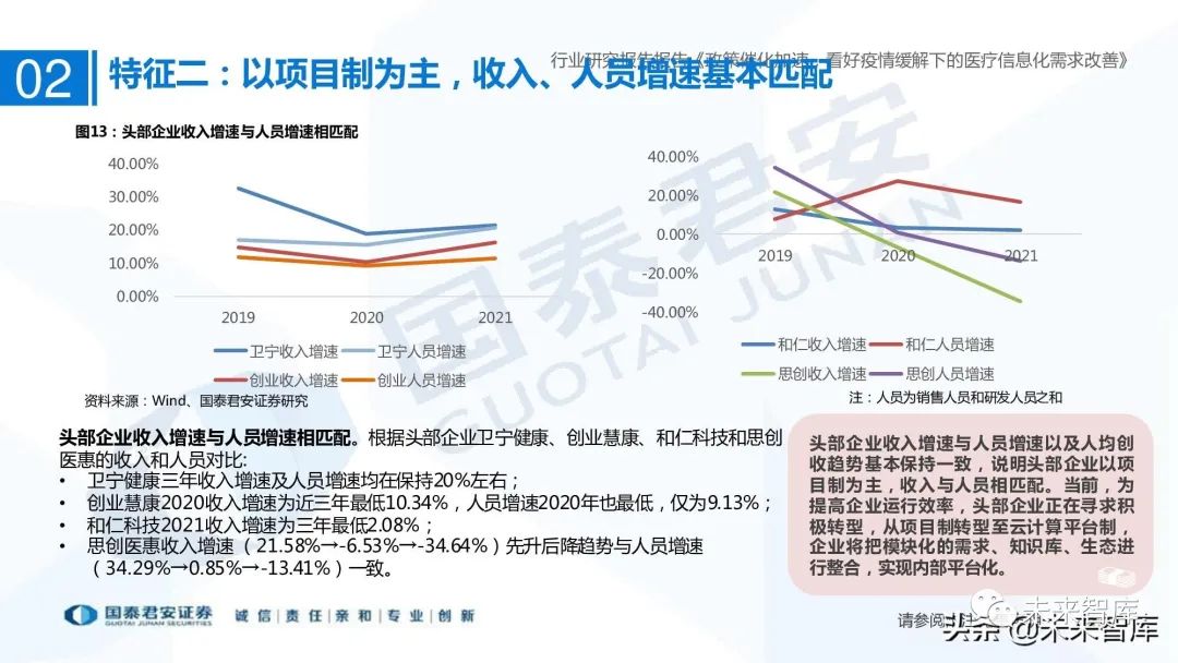 医疗信息与管理系统协会_谷仓医疗信息平台医嘱打印可以打印与手写相结合吗_医疗信息系统
