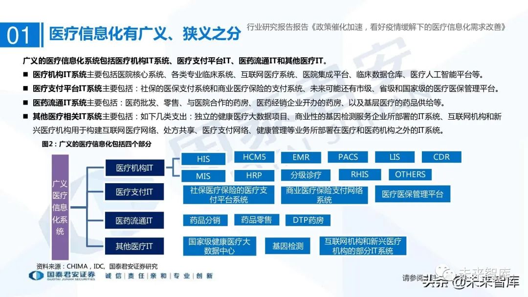 医疗信息系统_医疗信息与管理系统协会_谷仓医疗信息平台医嘱打印可以打印与手写相结合吗