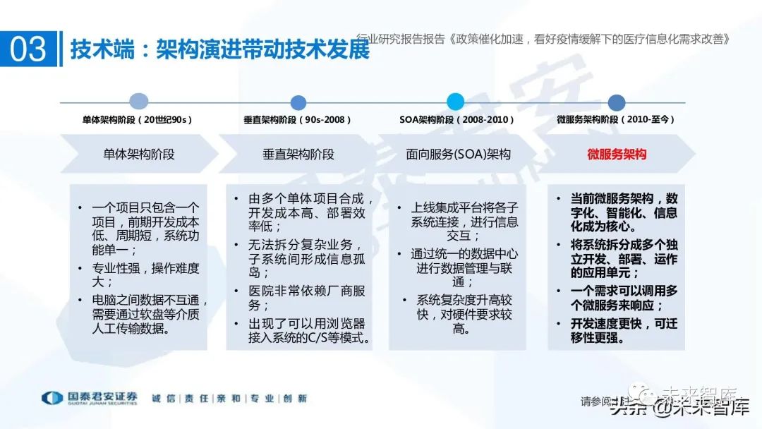 谷仓医疗信息平台医嘱打印可以打印与手写相结合吗_医疗信息与管理系统协会_医疗信息系统