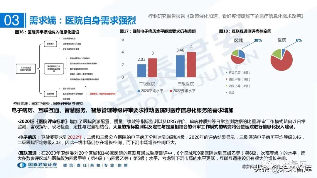 谷仓医疗信息平台医嘱打印可以打印与手写相结合吗_医疗信息系统_医疗信息与管理系统协会