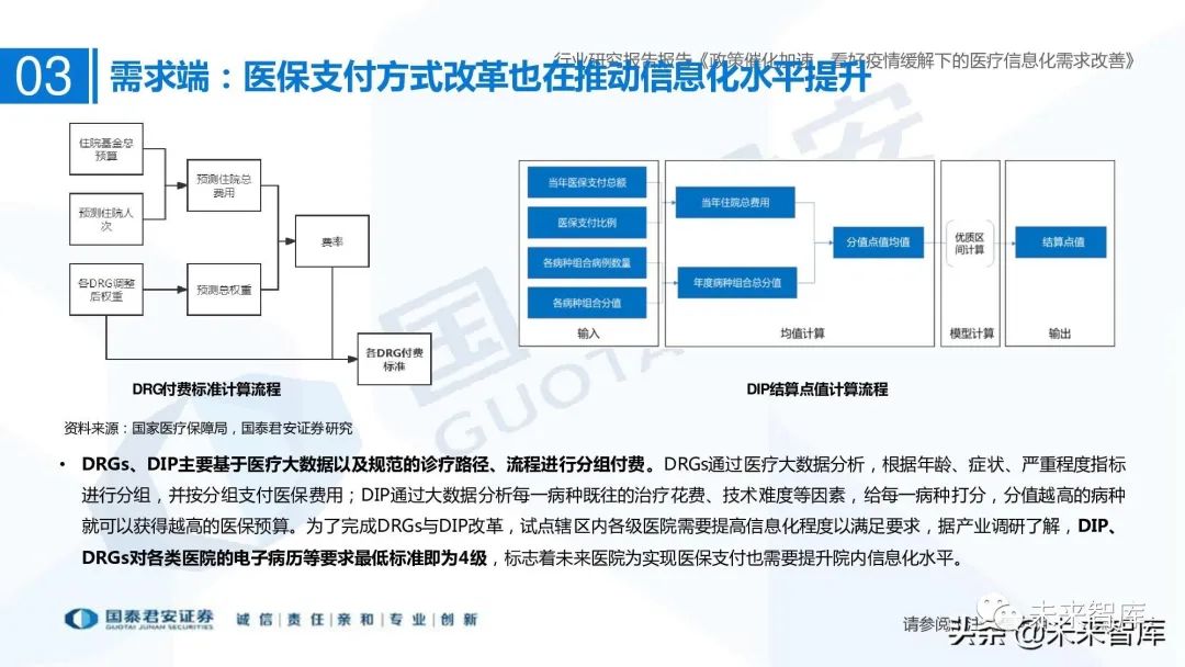 医疗信息系统_医疗信息与管理系统协会_谷仓医疗信息平台医嘱打印可以打印与手写相结合吗