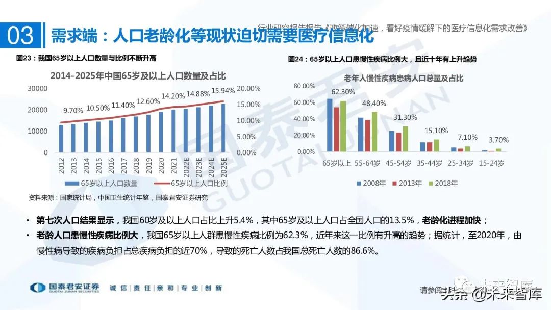 医疗信息系统_医疗信息与管理系统协会_谷仓医疗信息平台医嘱打印可以打印与手写相结合吗