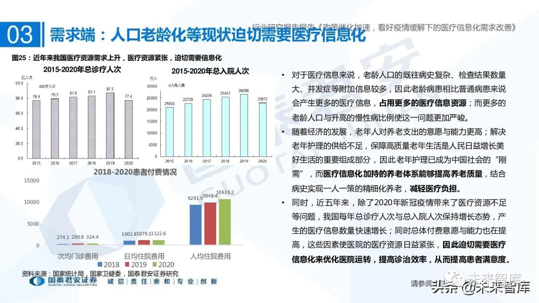 医疗信息系统_医疗信息与管理系统协会_谷仓医疗信息平台医嘱打印可以打印与手写相结合吗