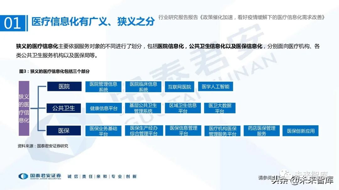 医疗信息系统_谷仓医疗信息平台医嘱打印可以打印与手写相结合吗_医疗信息与管理系统协会
