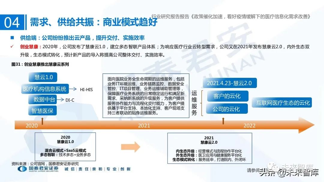 医疗信息系统_谷仓医疗信息平台医嘱打印可以打印与手写相结合吗_医疗信息与管理系统协会
