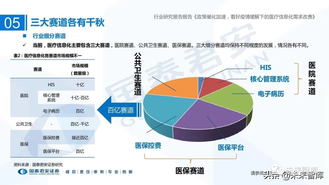 医疗信息系统_谷仓医疗信息平台医嘱打印可以打印与手写相结合吗_医疗信息与管理系统协会
