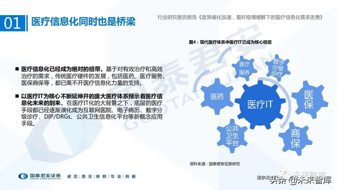 谷仓医疗信息平台医嘱打印可以打印与手写相结合吗_医疗信息与管理系统协会_医疗信息系统