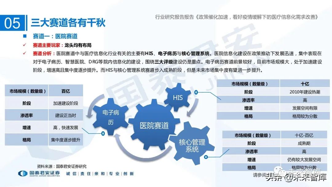 谷仓医疗信息平台医嘱打印可以打印与手写相结合吗_医疗信息系统_医疗信息与管理系统协会