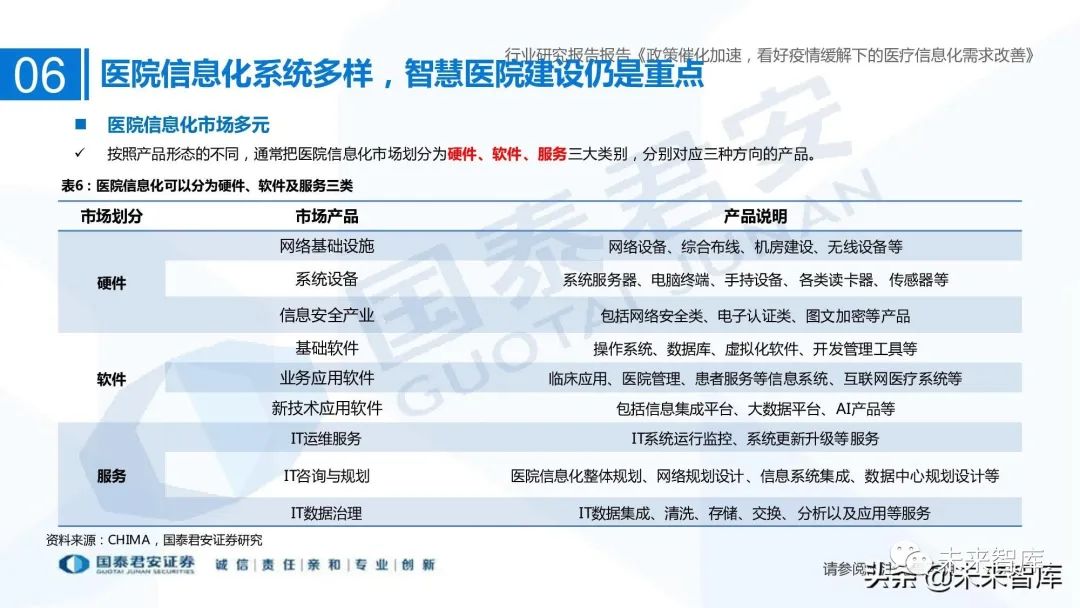 医疗信息系统_医疗信息与管理系统协会_谷仓医疗信息平台医嘱打印可以打印与手写相结合吗