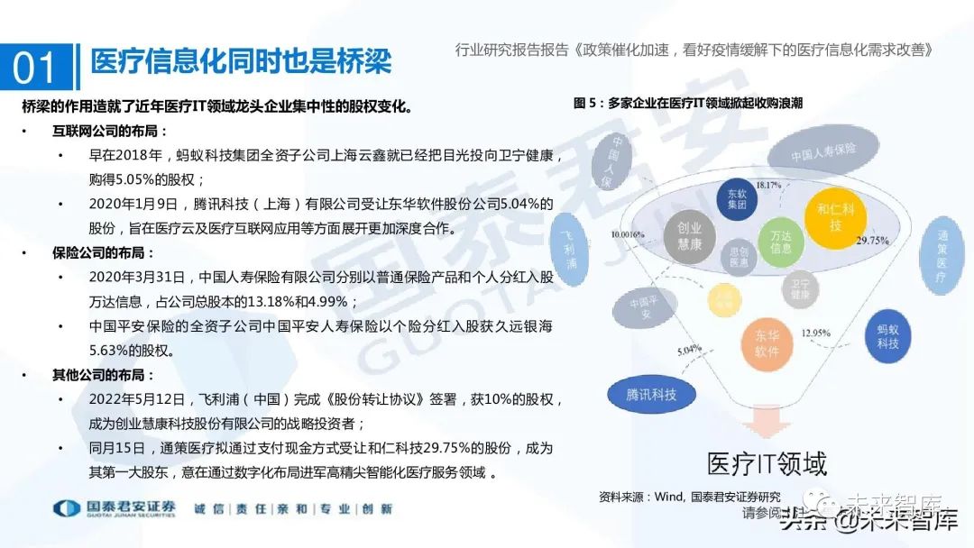 医疗信息与管理系统协会_谷仓医疗信息平台医嘱打印可以打印与手写相结合吗_医疗信息系统