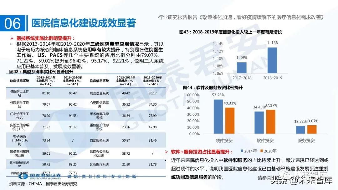 医疗信息系统_谷仓医疗信息平台医嘱打印可以打印与手写相结合吗_医疗信息与管理系统协会