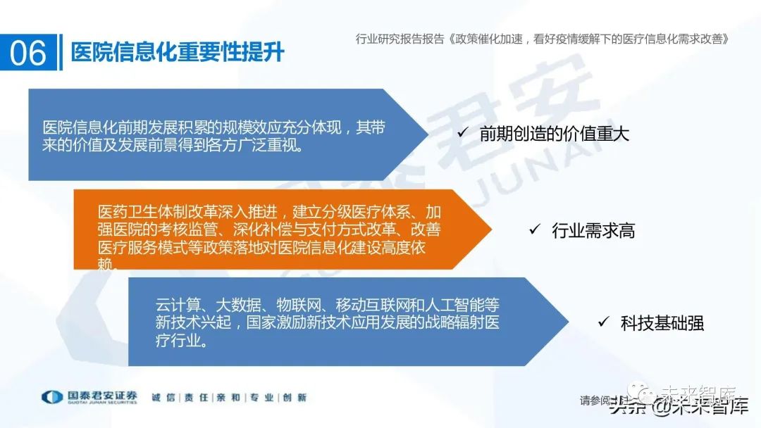医疗信息系统_谷仓医疗信息平台医嘱打印可以打印与手写相结合吗_医疗信息与管理系统协会