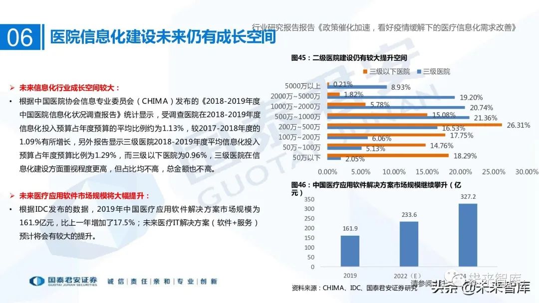 谷仓医疗信息平台医嘱打印可以打印与手写相结合吗_医疗信息与管理系统协会_医疗信息系统