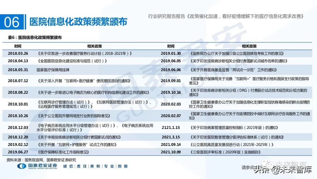 医疗信息系统_谷仓医疗信息平台医嘱打印可以打印与手写相结合吗_医疗信息与管理系统协会