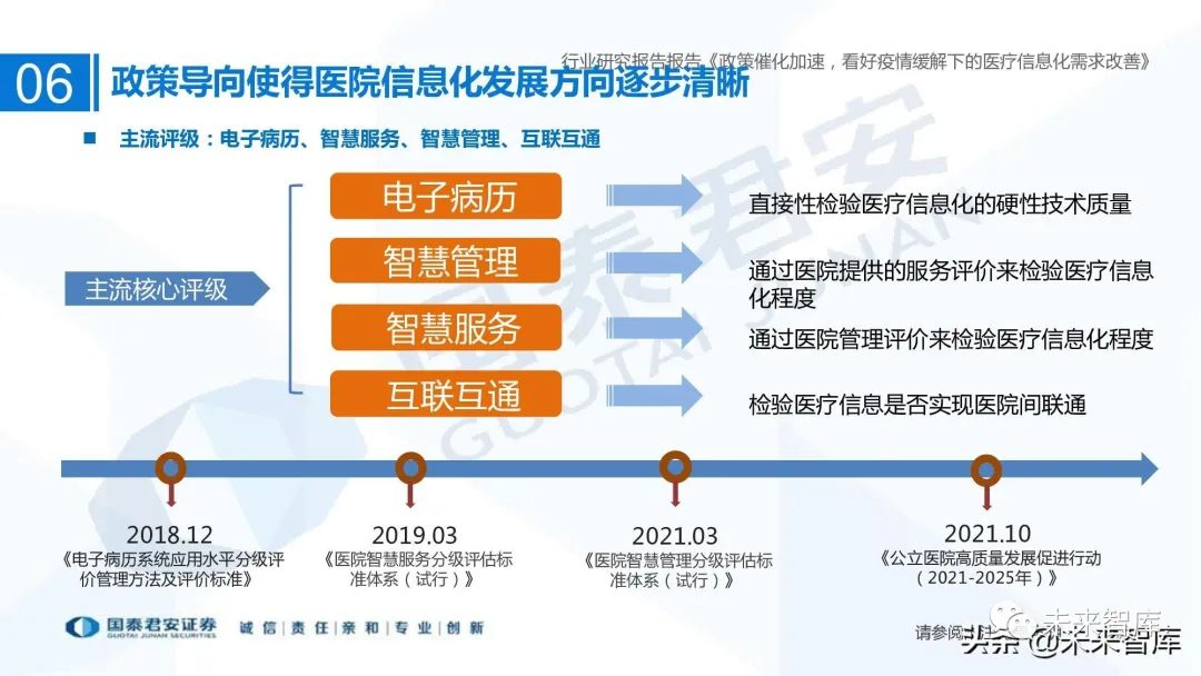 医疗信息与管理系统协会_谷仓医疗信息平台医嘱打印可以打印与手写相结合吗_医疗信息系统