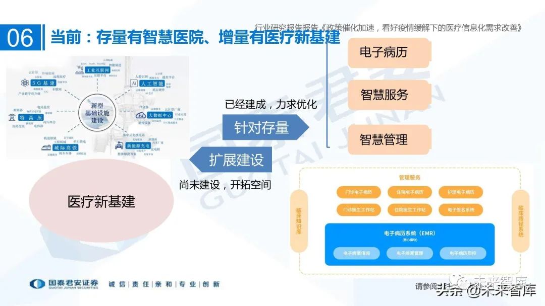 谷仓医疗信息平台医嘱打印可以打印与手写相结合吗_医疗信息与管理系统协会_医疗信息系统