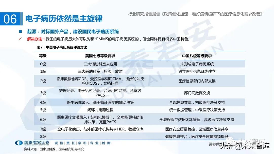 谷仓医疗信息平台医嘱打印可以打印与手写相结合吗_医疗信息与管理系统协会_医疗信息系统