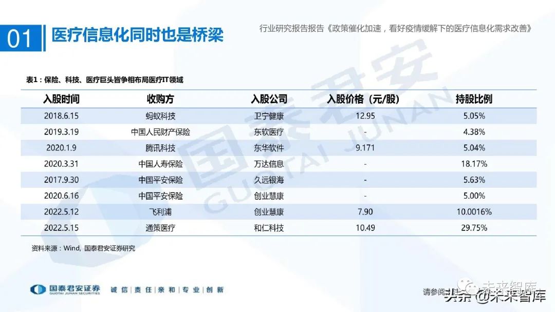 医疗信息与管理系统协会_谷仓医疗信息平台医嘱打印可以打印与手写相结合吗_医疗信息系统