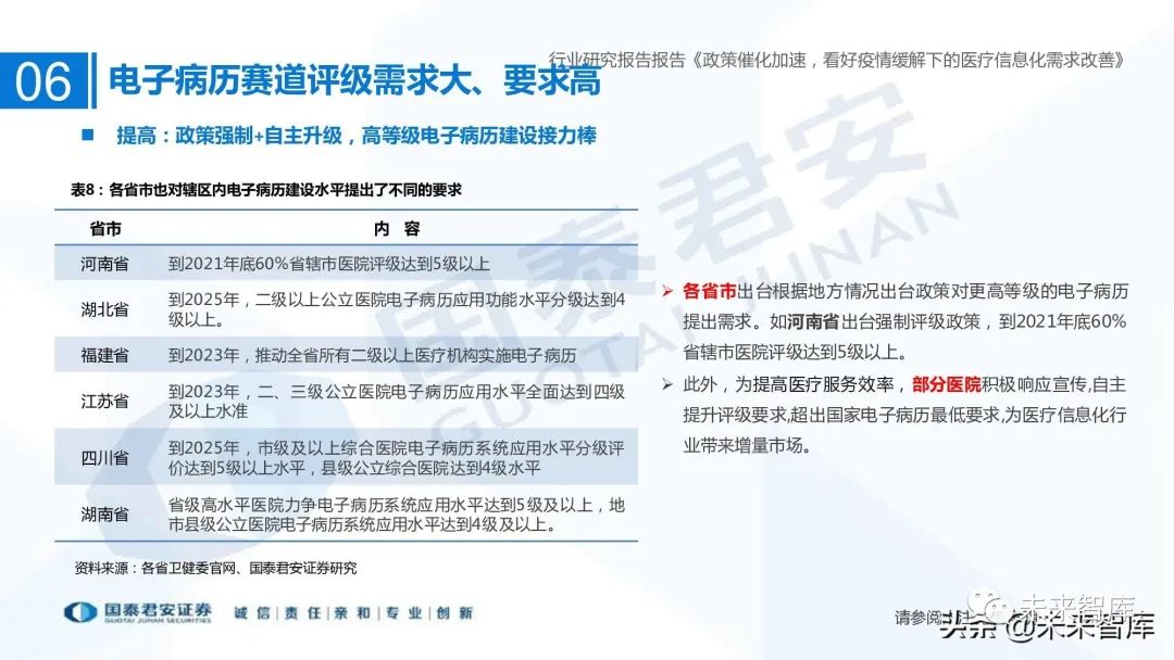 谷仓医疗信息平台医嘱打印可以打印与手写相结合吗_医疗信息与管理系统协会_医疗信息系统