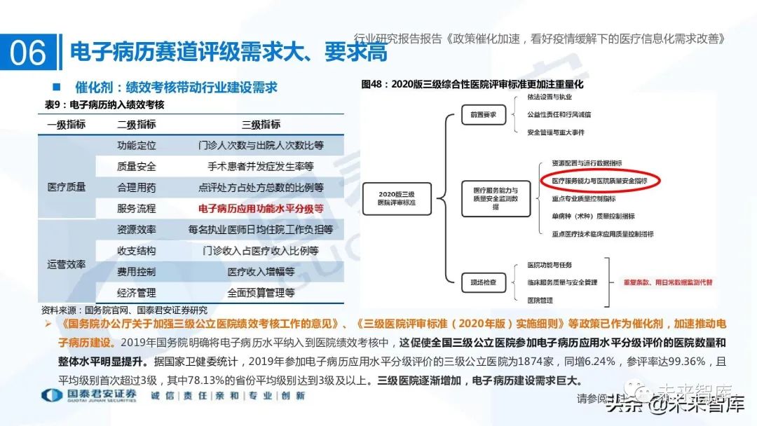 医疗信息系统_谷仓医疗信息平台医嘱打印可以打印与手写相结合吗_医疗信息与管理系统协会