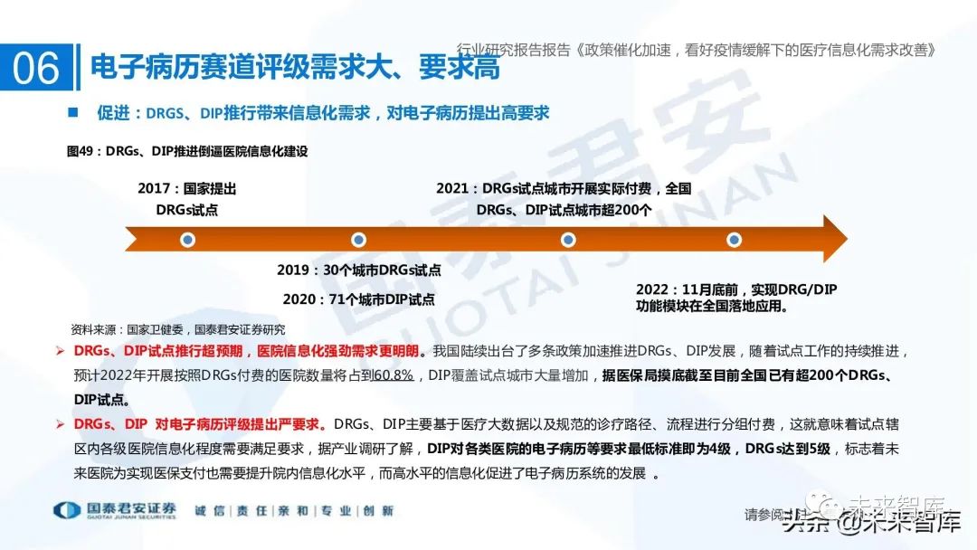 医疗信息与管理系统协会_医疗信息系统_谷仓医疗信息平台医嘱打印可以打印与手写相结合吗