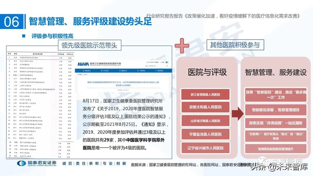 医疗信息与管理系统协会_谷仓医疗信息平台医嘱打印可以打印与手写相结合吗_医疗信息系统