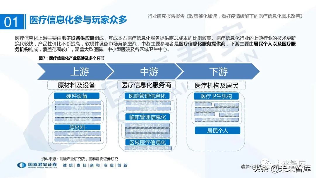 医疗信息与管理系统协会_医疗信息系统_谷仓医疗信息平台医嘱打印可以打印与手写相结合吗