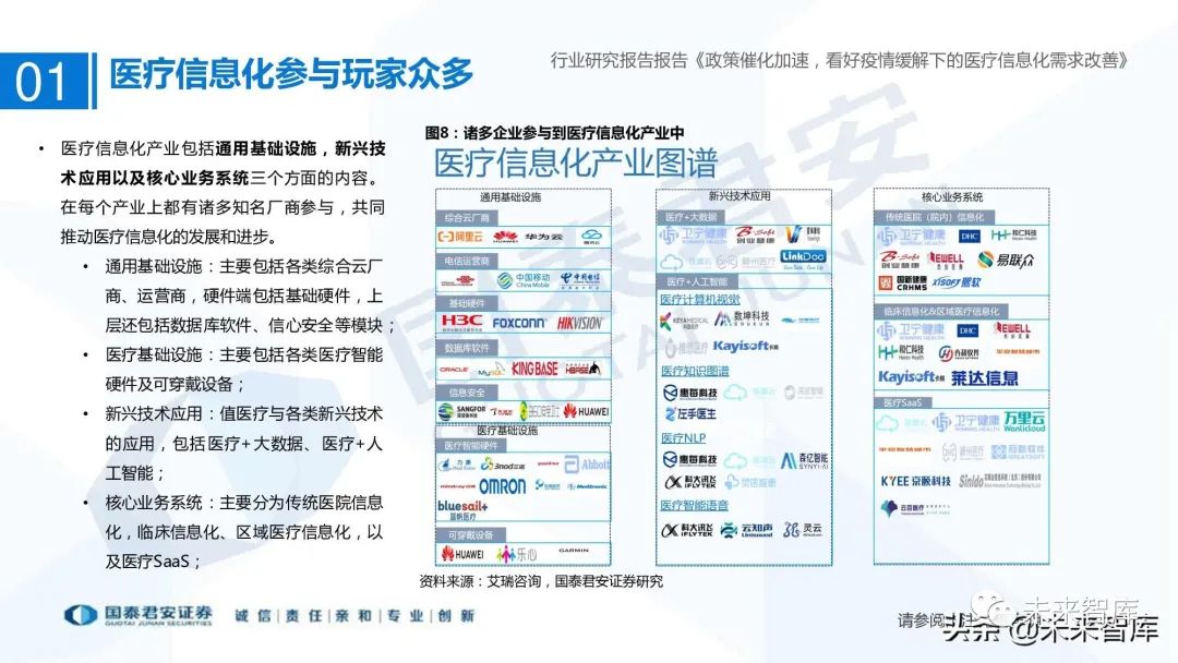 医疗信息系统_医疗信息与管理系统协会_谷仓医疗信息平台医嘱打印可以打印与手写相结合吗