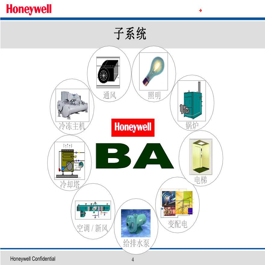 应用架构 系统架构_霍尼韦尔楼宇自控系统_霍尼韦尔楼宇自控系统架构
