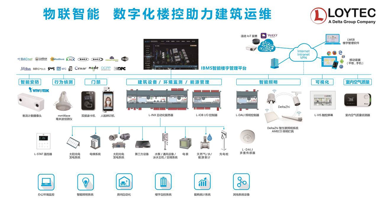 台达plc 台达变频器_台达nx450和台达nx550_台达楼宇自控