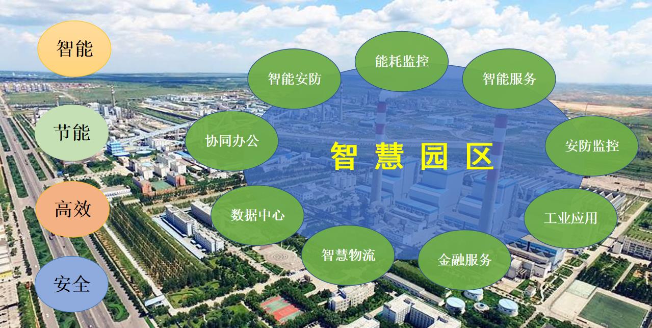智慧园区服务_智慧园区如何体现智慧_物联网 智慧园区