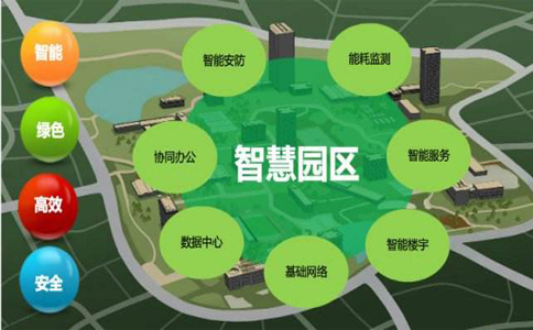 智慧园区如何体现智慧_物联网 智慧园区_智慧园区服务