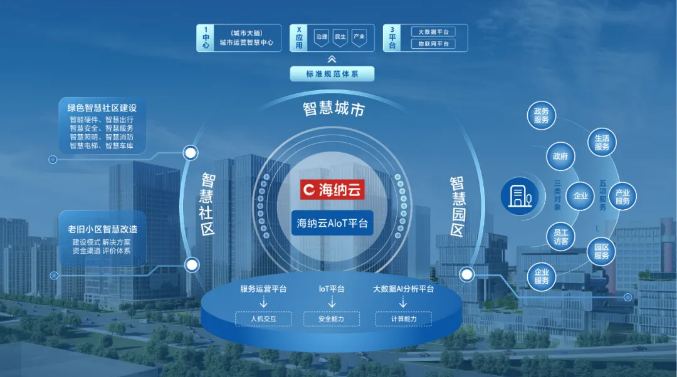 物联网 智慧园区_智慧园区服务_智慧园区如何体现智慧