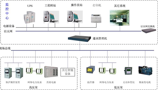 上海智昕楼宇设备工程有限公司_楼宇设备控制系统_楼宇设备自控系统工程