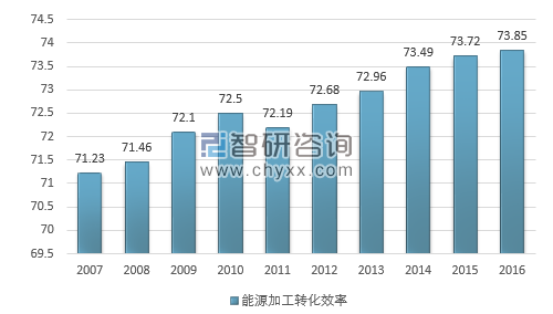 企业信使管理平台_天津水泥企业工业能耗管理云平台_天津会计人员管理平台