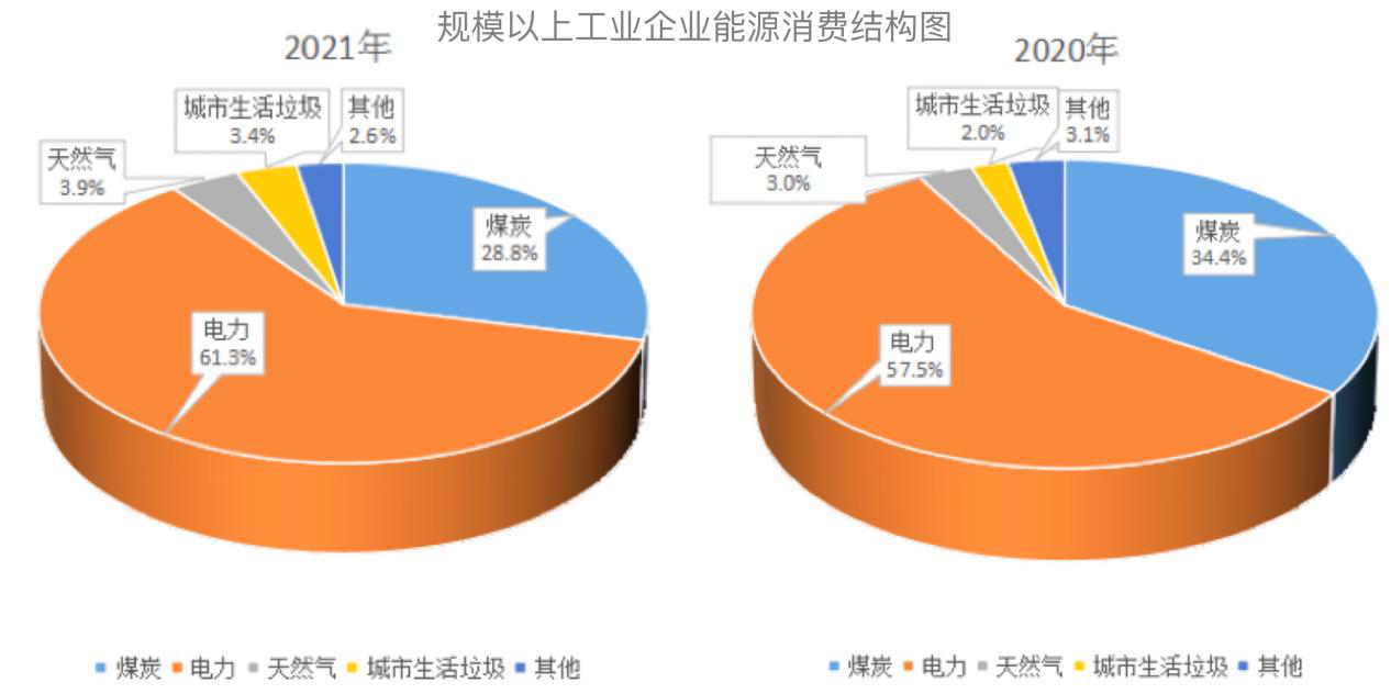 天津水泥企业工业能耗管理云平台_天津会计人员管理平台_企业信使管理平台
