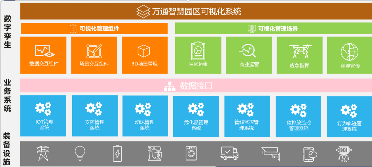 智慧园区规划_智慧园区 产业_智慧园区解决方案